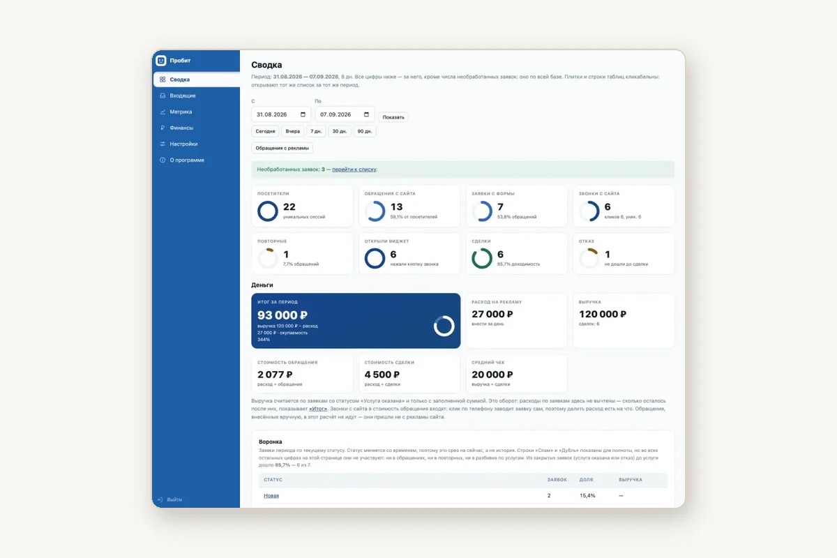 Сводка CRM Пробит: заявки, сделки и выручка за период