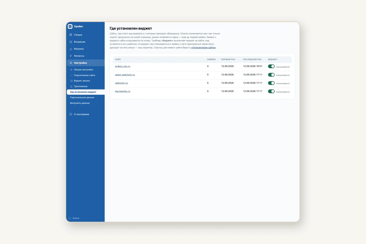 Мультилицензия CRM Пробит: заявки с нескольких сайтов в одной системе